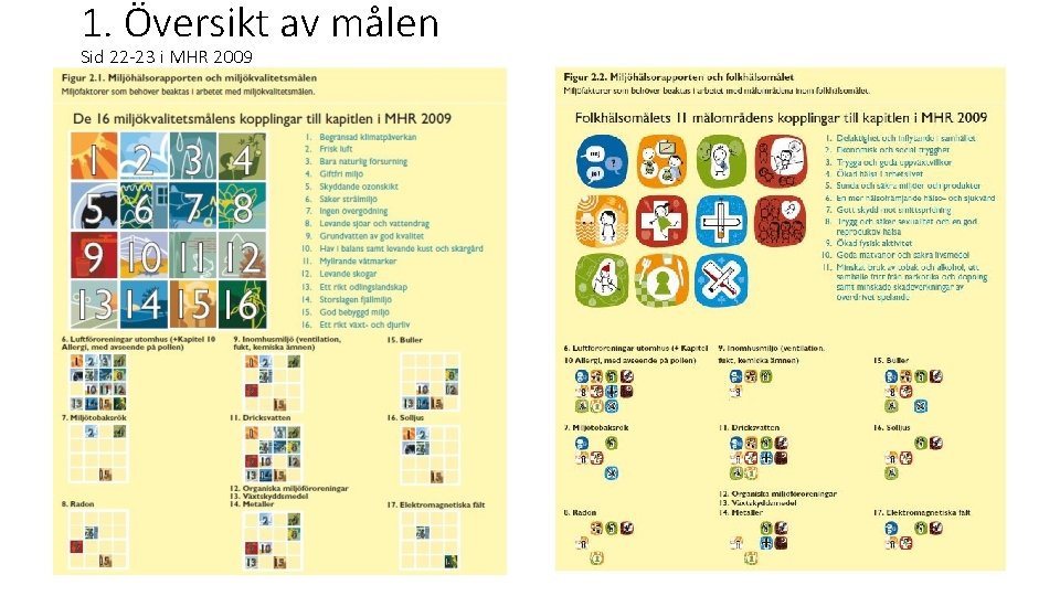 1. Översikt av målen Sid 22 -23 i MHR 2009 