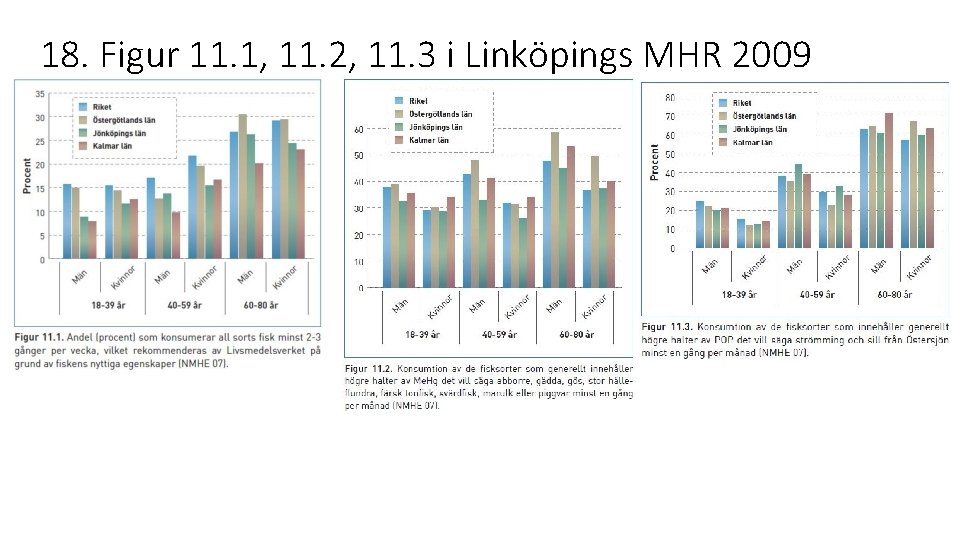 18. Figur 11. 1, 11. 2, 11. 3 i Linköpings MHR 2009 