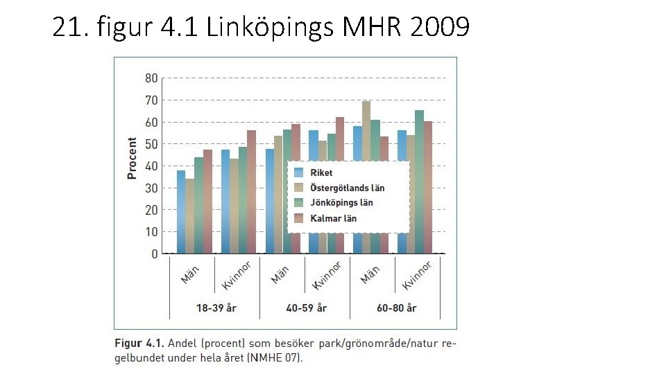 21. figur 4. 1 Linköpings MHR 2009 