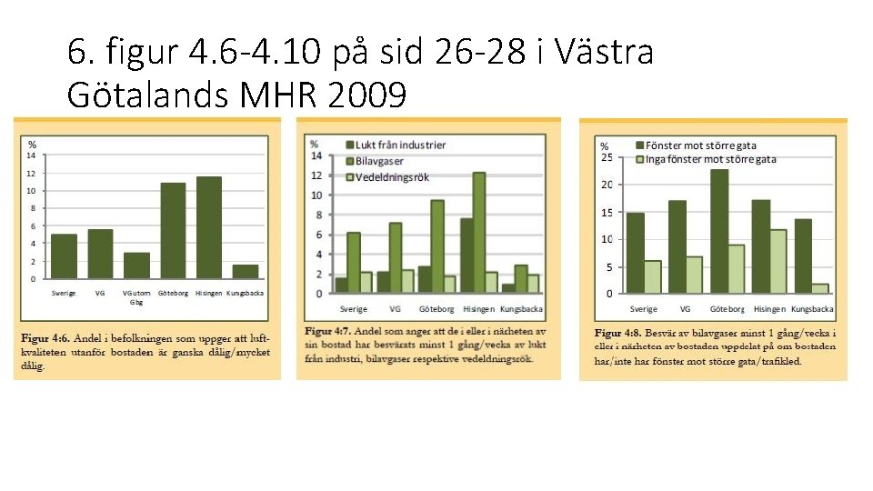 6. figur 4. 6 -4. 10 på sid 26 -28 i Västra Götalands MHR