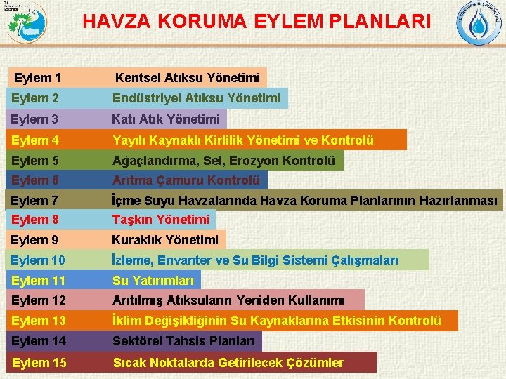 HAVZA KORUMA EYLEM PLANLARI Eylem 1 Kentsel Atıksu Yönetimi Eylem 2 Endüstriyel Atıksu Yönetimi