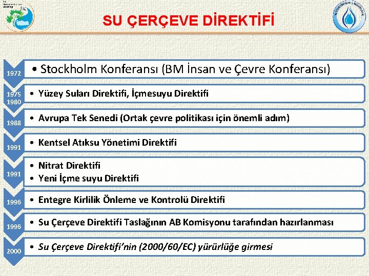 SU ÇERÇEVE DİREKTİFİ 1972 1975 1980 • Stockholm Konferansı (BM İnsan ve Çevre Konferansı)