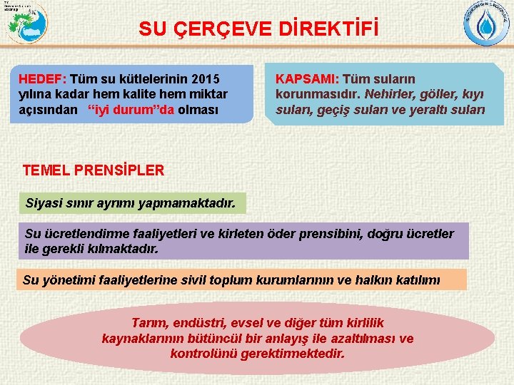 SU ÇERÇEVE DİREKTİFİ HEDEF: Tüm su kütlelerinin 2015 yılına kadar hem kalite hem miktar