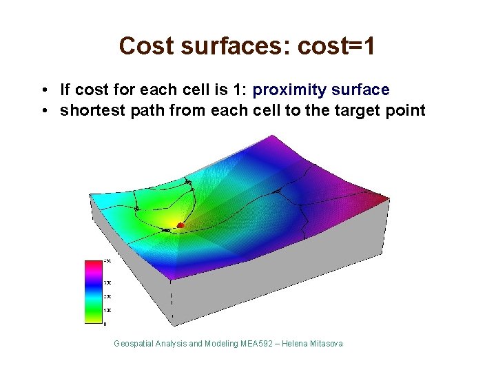 Cost surfaces: cost=1 • If cost for each cell is 1: proximity surface • Cost surfaces: cost=1 • If cost for each cell is 1: proximity surface •