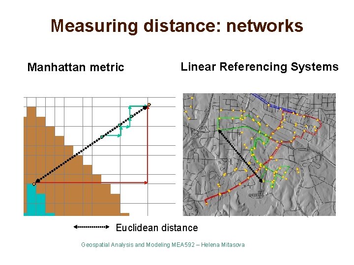 Measuring distance: networks Manhattan metric Linear Referencing Systems Euclidean distance Geospatial Analysis and Modeling