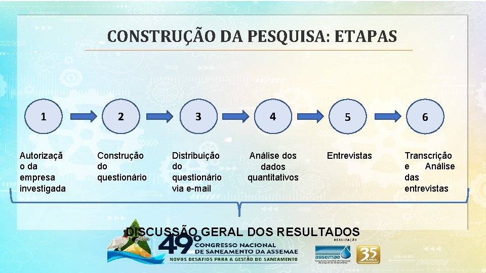 CONSTRUÇÃO DA PESQUISA: ETAPAS 1 2 3 4 5 Autorizaçã o da empresa investigada