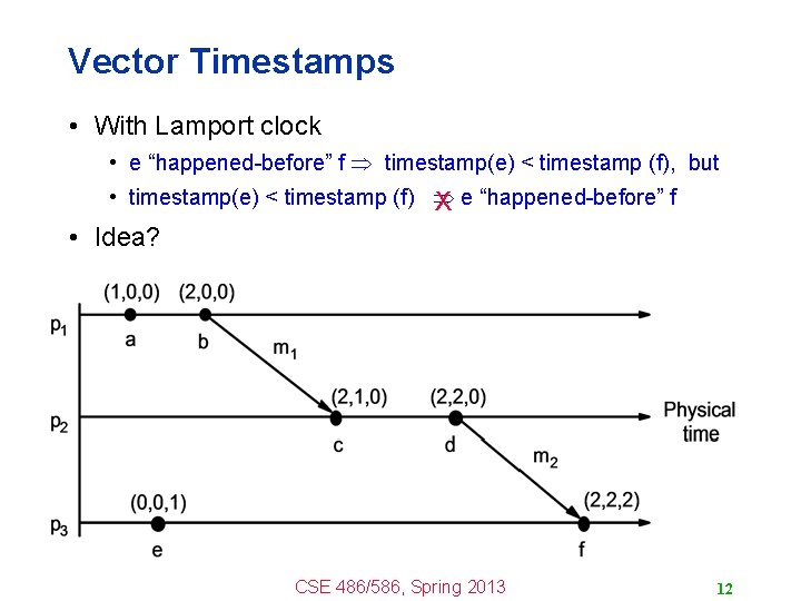 Vector Timestamps • With Lamport clock • e “happened-before” f timestamp(e) < timestamp (f),