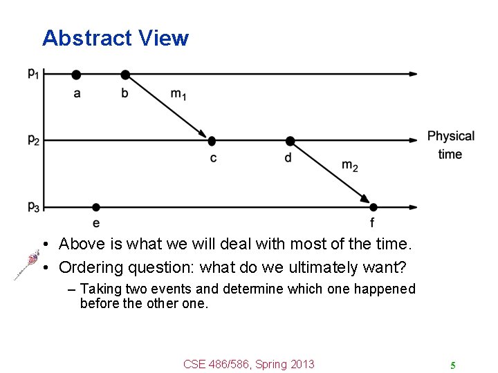 Abstract View • Above is what we will deal with most of the time.