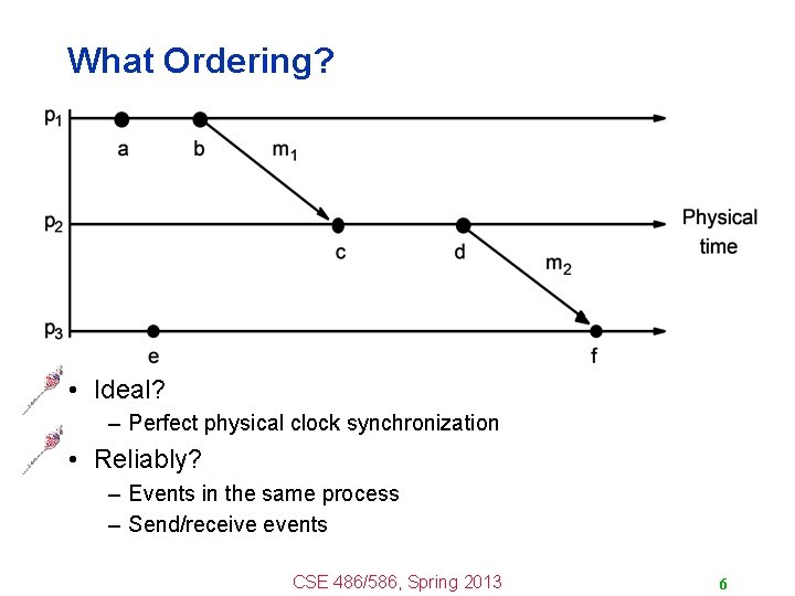 What Ordering? • Ideal? – Perfect physical clock synchronization • Reliably? – Events in