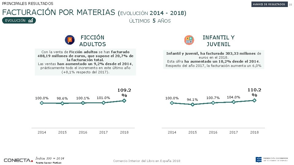 PRINCIPALES RESULTADOS AVANCE DE RESULTADOS FACTURACIÓN POR MATERIAS EVOLUCIÓN (EVOLUCIÓN 2014 - 2018) ÚLTIMOS