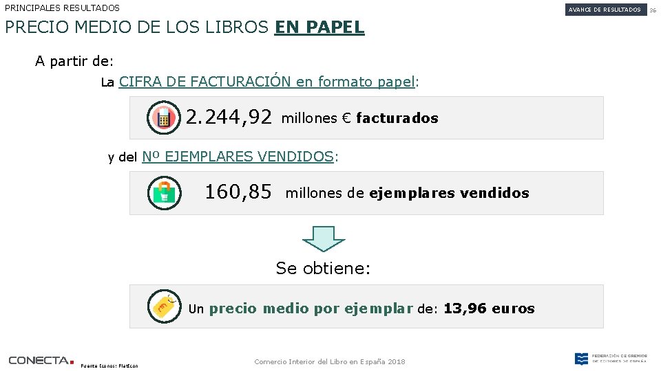 PRINCIPALES RESULTADOS AVANCE DE RESULTADOS PRECIO MEDIO DE LOS LIBROS EN PAPEL A partir