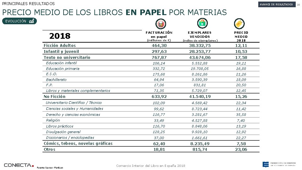 PRINCIPALES RESULTADOS AVANCE DE RESULTADOS PRECIO MEDIO DE LOS LIBROS EN PAPEL POR MATERIAS