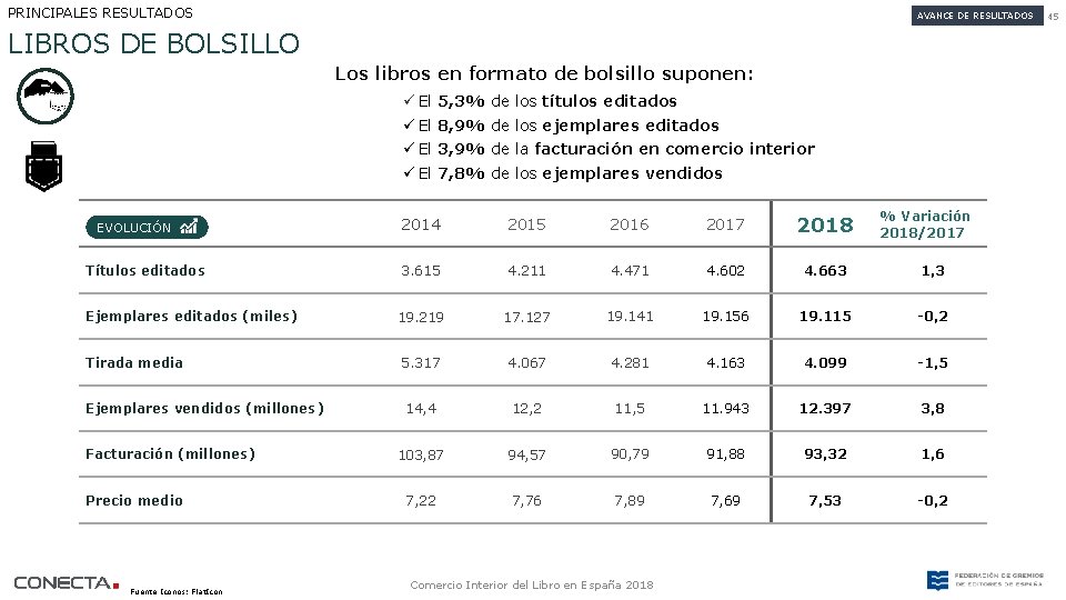 PRINCIPALES RESULTADOS AVANCE DE RESULTADOS LIBROS DE BOLSILLO Los libros en formato de bolsillo