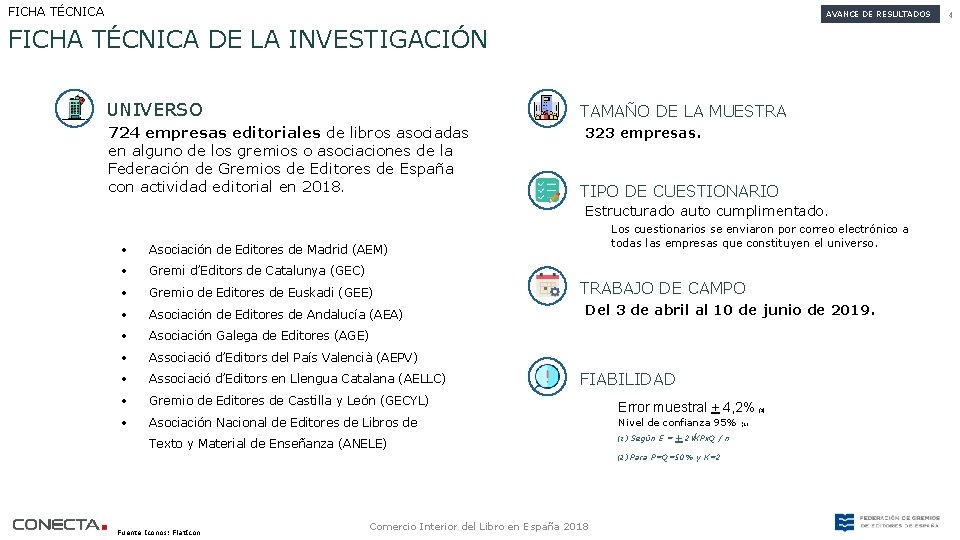 FICHA TÉCNICA AVANCE DE RESULTADOS FICHA TÉCNICA DE LA INVESTIGACIÓN UNIVERSO TAMAÑO DE LA