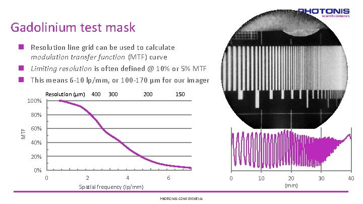 Gadolinium test mask Resolution line grid can be used to calculate modulation transfer function