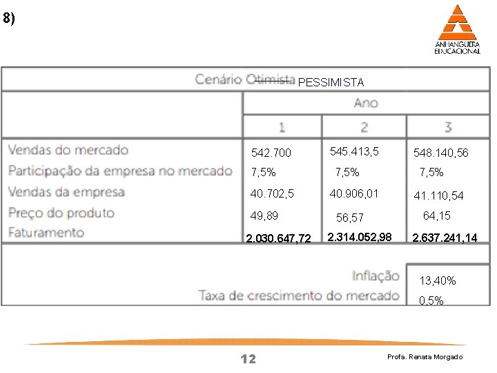 8) PESSIMISTA 542. 700 7, 5% 40. 702, 5 49, 89 2. 030. 647,