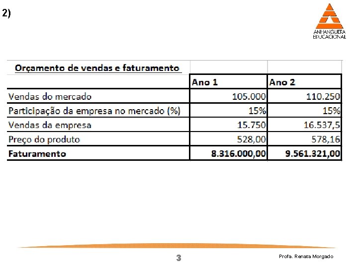 2) 3 Profa. Renata Morgado 