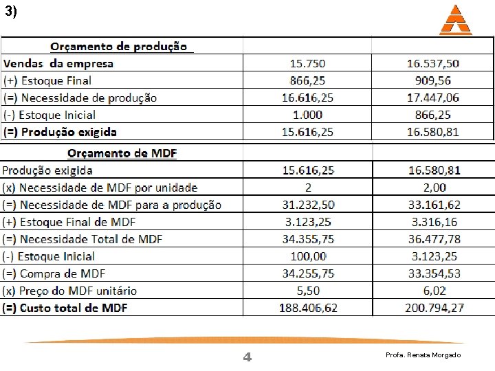 3) 4 Profa. Renata Morgado 