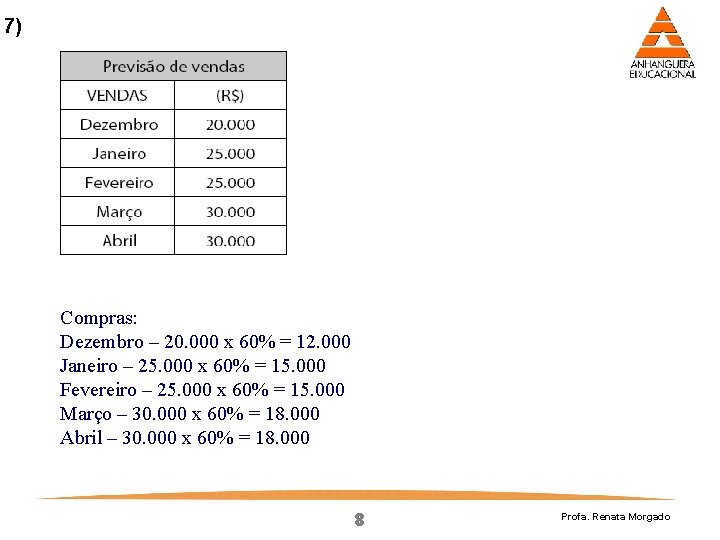 7) Compras: Dezembro – 20. 000 x 60% = 12. 000 Janeiro – 25.