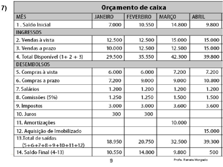 7) 9 Profa. Renata Morgado 