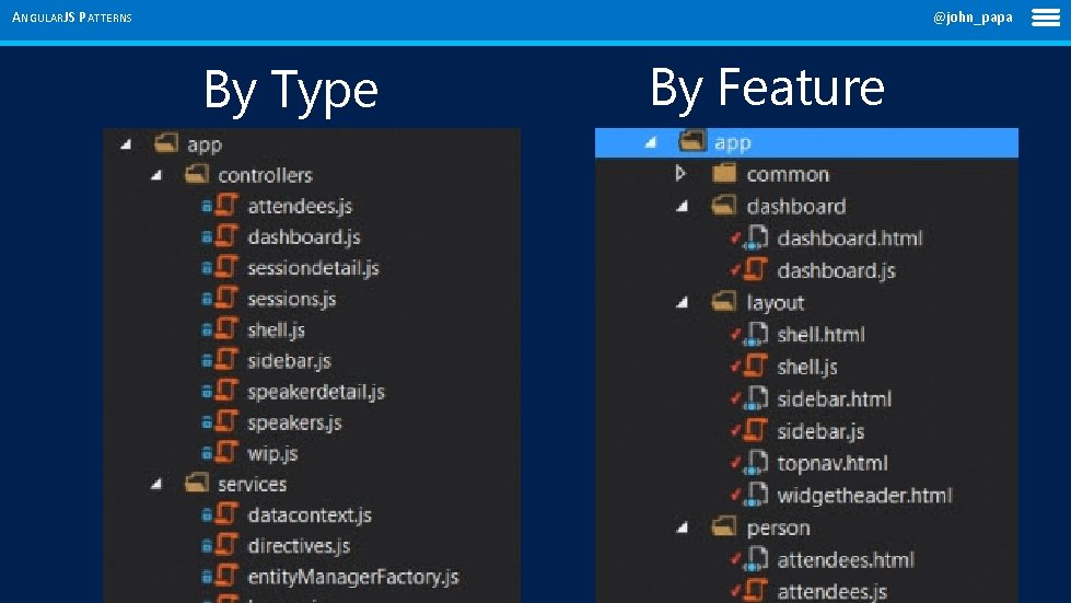 ANGULARJS PATTERNS @john_papa By Type By Feature 