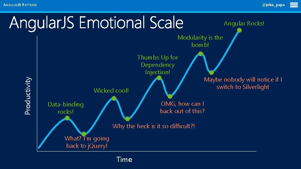 ANGULARJS PATTERNS @john_papa Angular Rocks! Modularity is the bomb! Productivity Thumbs Up for Dependency