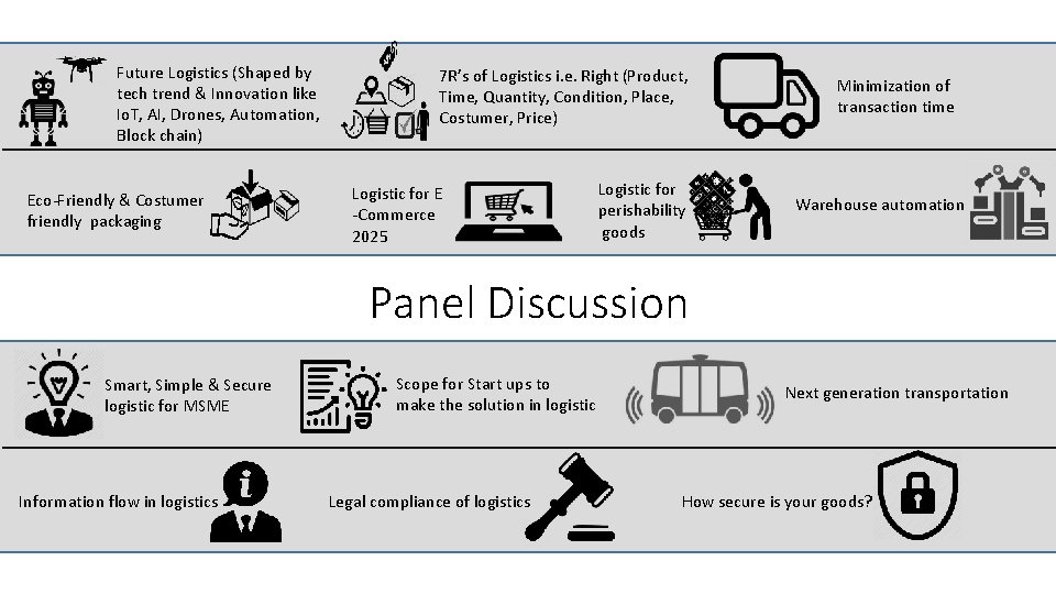 Future Logistics (Shaped by tech trend & Innovation like Io. T, AI, Drones, Automation,