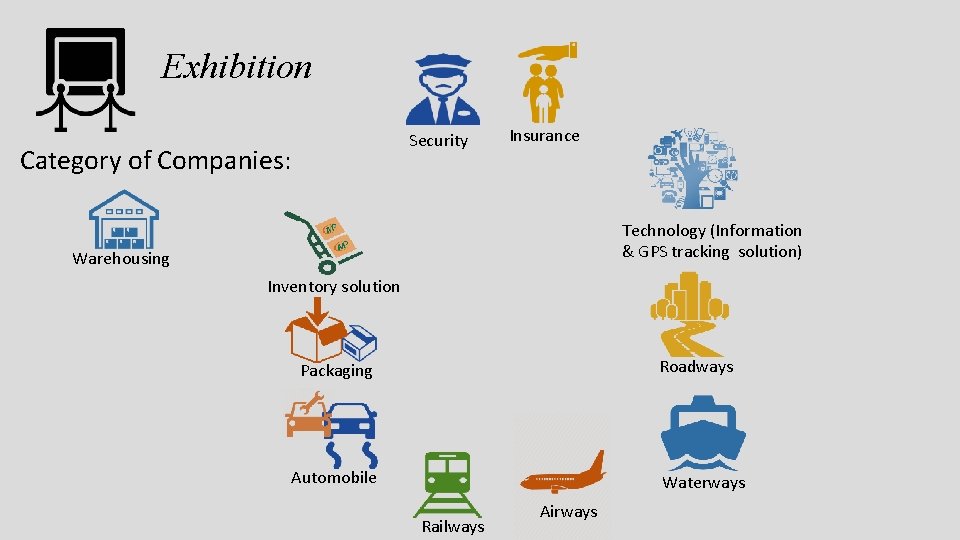 Exhibition Security Category of Companies: Insurance Technology (Information & GPS tracking solution) Warehousing Inventory