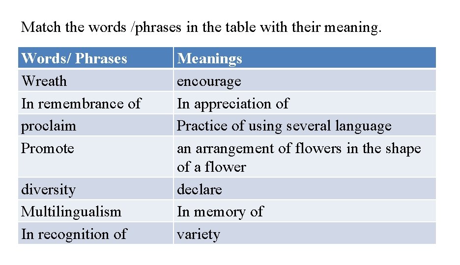 Match the words /phrases in the table with their meaning. Words/ Phrases Wreath In