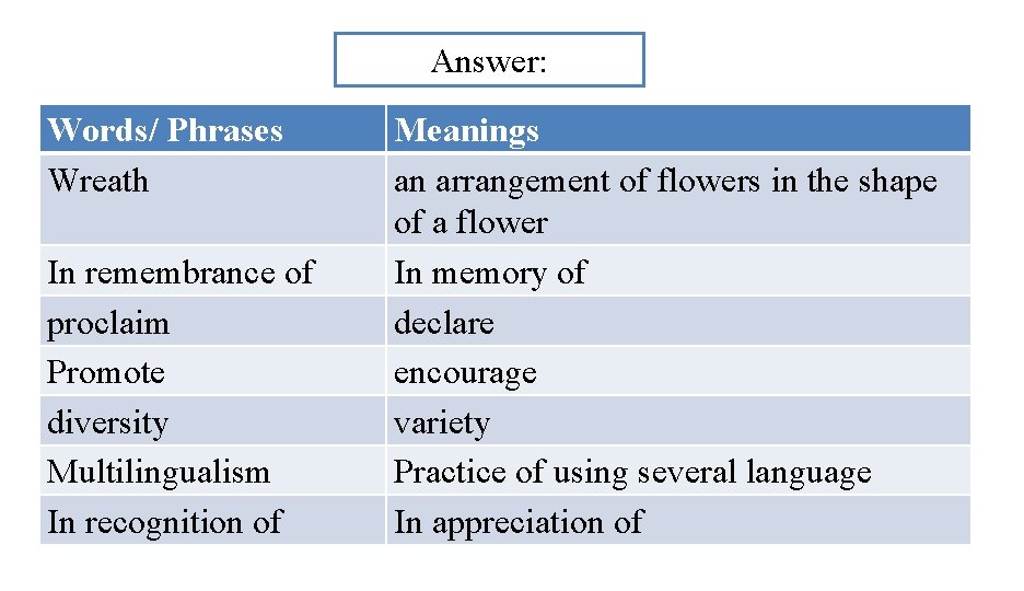 Answer: Words/ Phrases Wreath In remembrance of proclaim Promote diversity Multilingualism In recognition of