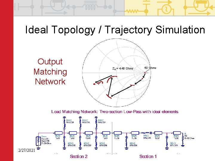 Ideal Topology / Trajectory Simulation Output Matching Network 2/27/2021 Z 0 = 4. 48