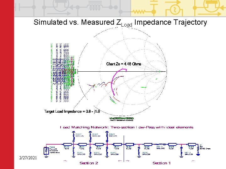 Simulated vs. Measured ZLoad Impedance Trajectory 2/27/2021 