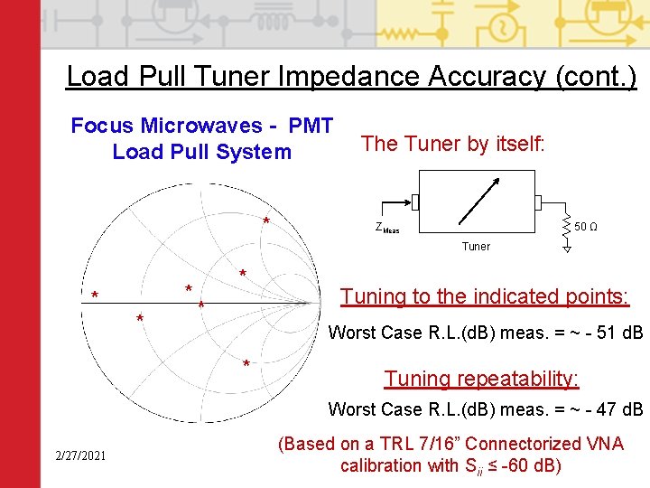 Load Pull Tuner Impedance Accuracy (cont. ) Focus Microwaves - PMT Load Pull System