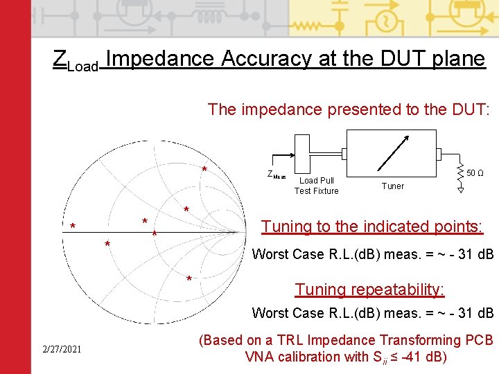 ZLoad Impedance Accuracy at the DUT plane The impedance presented to the DUT: *