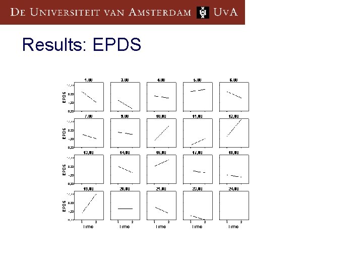 Results: EPDS 