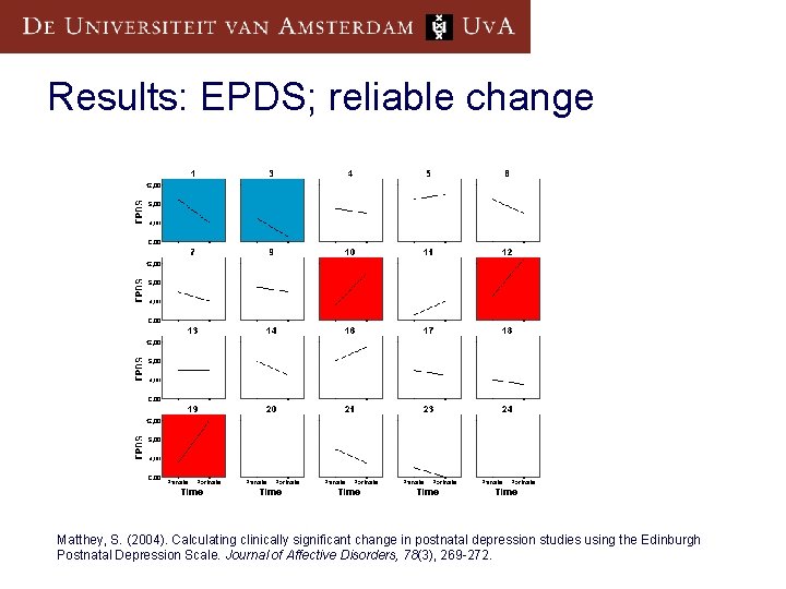 Results: EPDS; reliable change Matthey, S. (2004). Calculating clinically significant change in postnatal depression