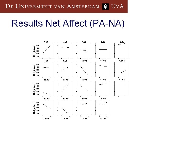 Results Net Affect (PA-NA) 