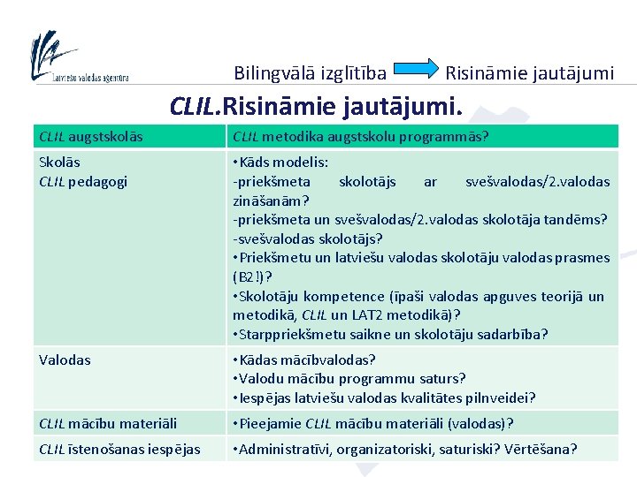 Bilingvālā izglītība Risināmie jautājumi CLIL. Risināmie jautājumi. CLIL augstskolās CLIL metodika augstskolu programmās? Skolās