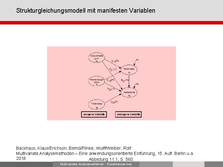 Strukturgleichungsmodell mit manifesten Variablen Backhaus, Klaus/Erichson, Bernd/Plinke, Wulff/Weiber, Rolf: Multivariate Analysemethoden – Eine anwendungsorientierte
