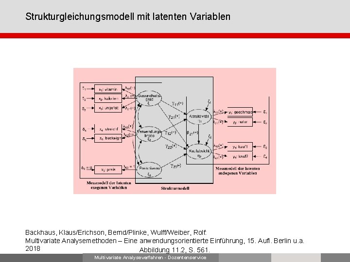 Strukturgleichungsmodell mit latenten Variablen Backhaus, Klaus/Erichson, Bernd/Plinke, Wulff/Weiber, Rolf: Multivariate Analysemethoden – Eine anwendungsorientierte