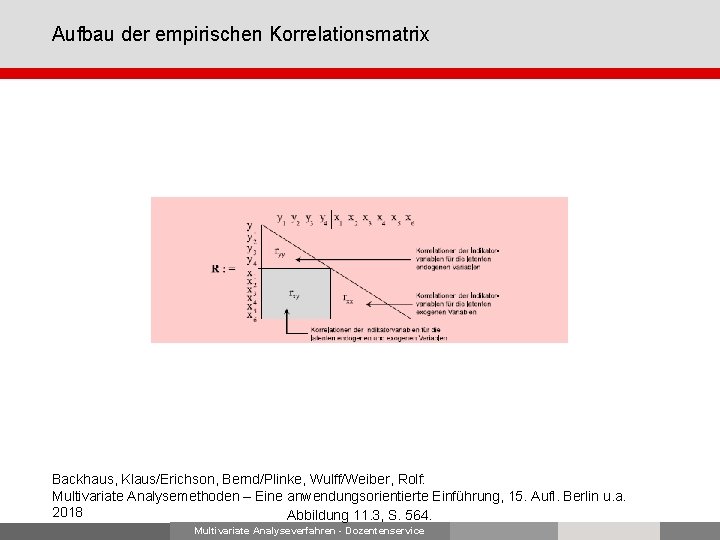 Aufbau der empirischen Korrelationsmatrix Backhaus, Klaus/Erichson, Bernd/Plinke, Wulff/Weiber, Rolf: Multivariate Analysemethoden – Eine anwendungsorientierte