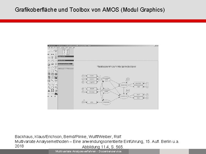 Grafikoberfläche und Toolbox von AMOS (Modul Graphics) Backhaus, Klaus/Erichson, Bernd/Plinke, Wulff/Weiber, Rolf: Multivariate Analysemethoden