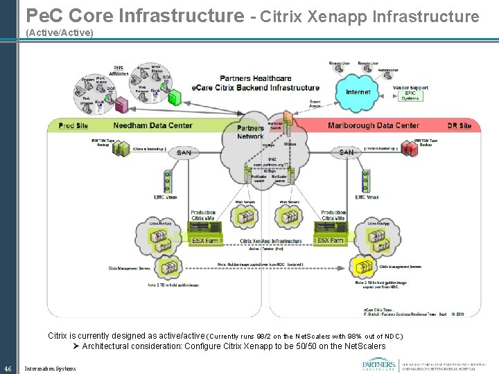 Pe. C Core Infrastructure - Citrix Xenapp Infrastructure (Active/Active) Citrix is currently designed as