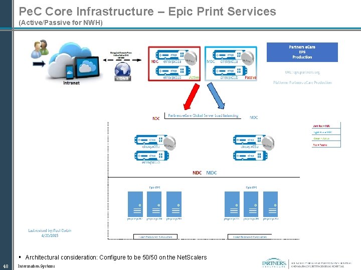 Pe. C Core Infrastructure – Epic Print Services (Active/Passive for NWH) § Architectural consideration: