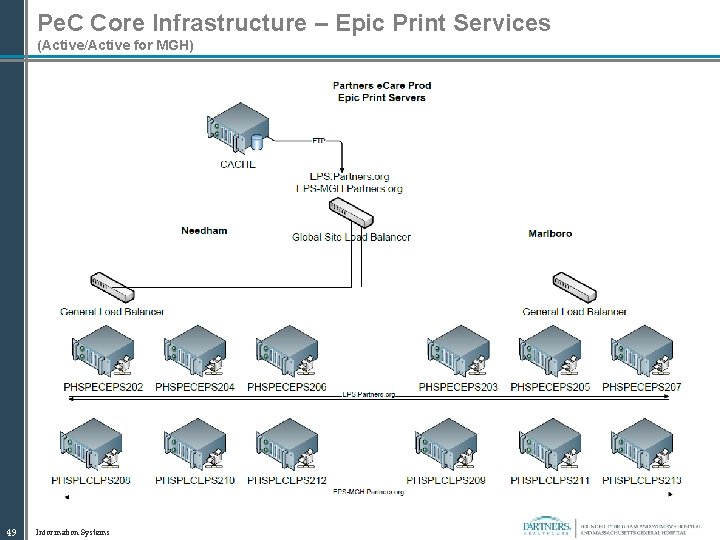 Pe. C Core Infrastructure – Epic Print Services (Active/Active for MGH) 49 Information Systems