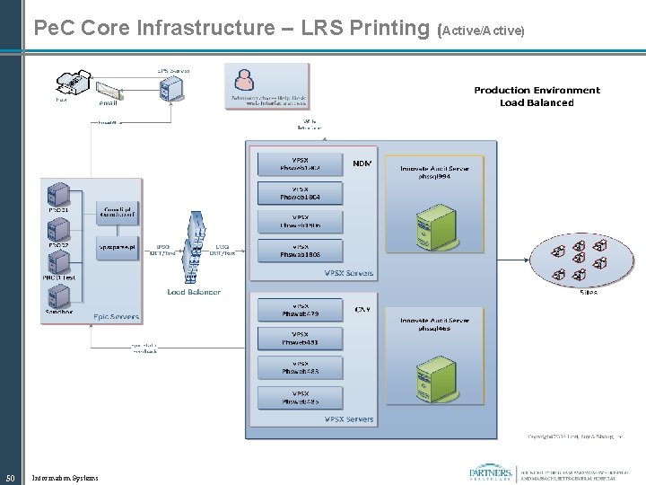 Pe. C Core Infrastructure – LRS Printing (Active/Active) 50 Information Systems 