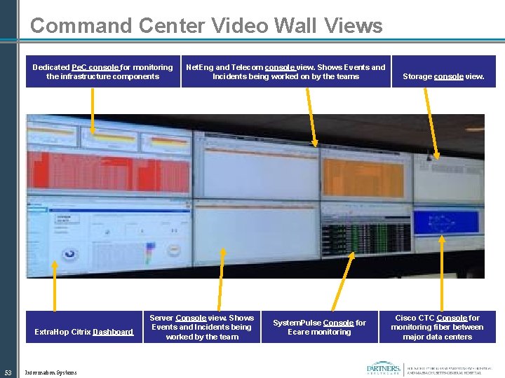 Command Center Video Wall Views Dedicated Pe. C console for monitoring the infrastructure components