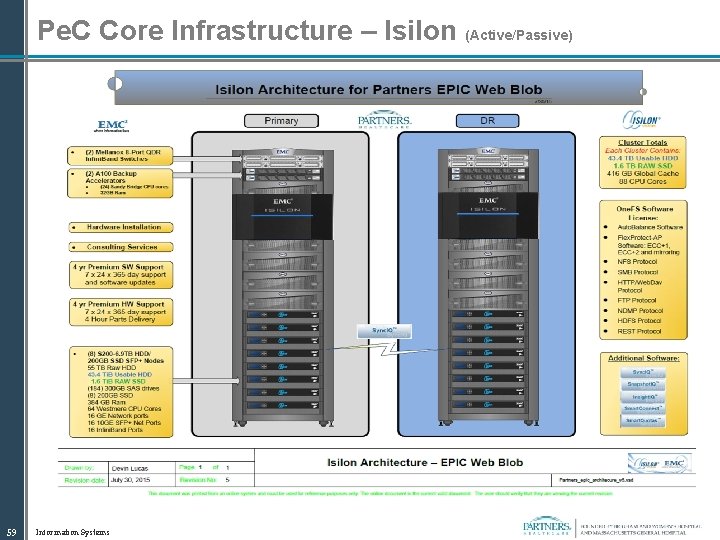 Pe. C Core Infrastructure – Isilon (Active/Passive) 59 Information Systems 