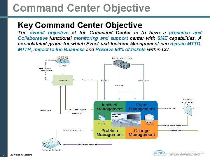 Command Center Objective Key Command Center Objective The overall objective of the Command Center