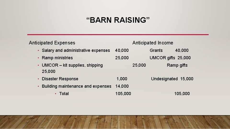 “BARN RAISING” Anticipated Expenses Anticipated Income • Salary and administrative expenses 40, 000 Grants